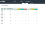 Action Plan Template Excel - Action Plan Report