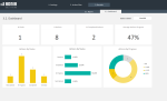 Action Plan Template Excel - Action Plan Dashboard