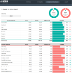 Yearly Budget vs Actual Template - Report