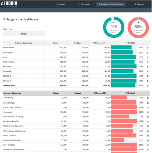 Yearly Budget vs Actual Template - Report