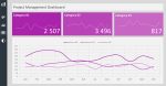 03-Light-Dashboard---Excel-Dashboard-Design-Duo-Theme-4