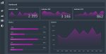 04 Dark-Dashboard - Excel Dashboard Design Duo Theme 3