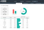 Training Tracker Excel Template - Training-Budget