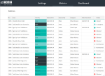 Bug Tracker Template Excel - Data