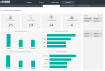 Issue Log Excel Template - Open Issues Dashboard