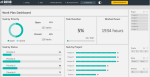 05 Work Plan Template Excel - Work Plan Light Dashboard