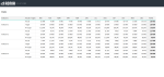 Free KPI Dashboard Excel Template - Data