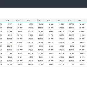 Free KPI Dashboard Excel Template - Data