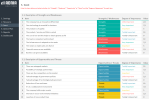 SWOT Analysis Excel Template