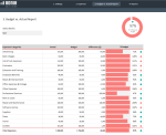 Budget vs Actual Expenses Template