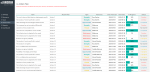 SWOT Analysis Excel Template