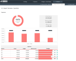 Budget vs Actual Expenses Template