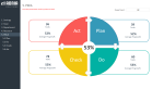 Deming Cycle PDCA Template