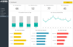 SWOT Analysis Excel Template