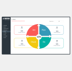 Deming Cycle PDCA Template