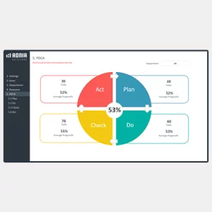 Deming Cycle PDCA Template