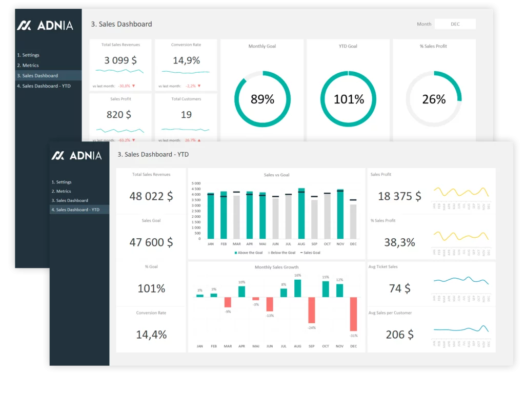 Excel Templates and Dashboards