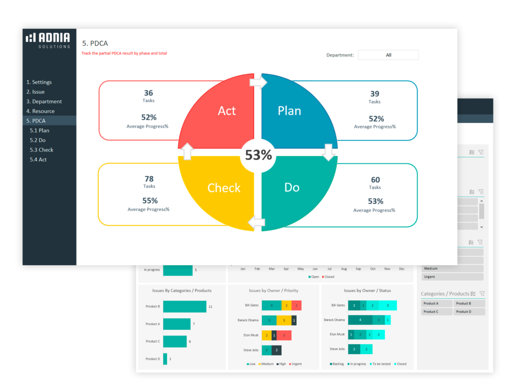 Excel Templates and Dashboards