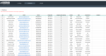 HSE Incident Trend Analysis - Database