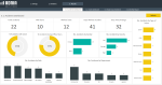 HSE Incident Trend Analysis - Accidents Dashboard