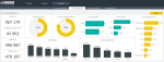 HSE Incident Trend Analysis - Cost Dashboard