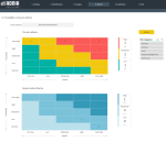 Risk Assessment Template - Probability Impacts Matrix