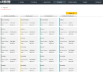 Medical Appointment Control Template - Pipeline