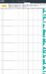 Projects Report