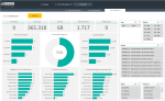 Project Management Dashboard