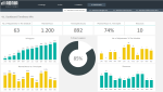 Dashboard KPIs