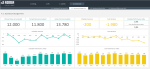 Dashboard Budget KPIs