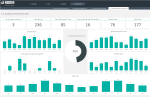 Projects KPIs Excel Template - Dashboard Effectiveness KPIs