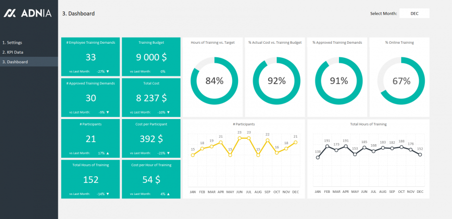 Demo - HR Training Dashboard Excel Template