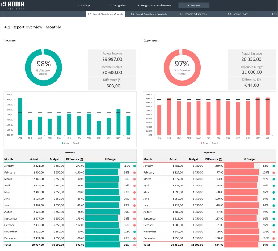 Demo - Budget vs Actual Template 2.0