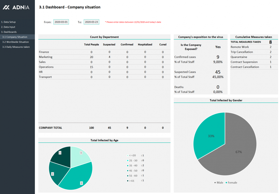 Demo - Covid-19 Management Excel Template