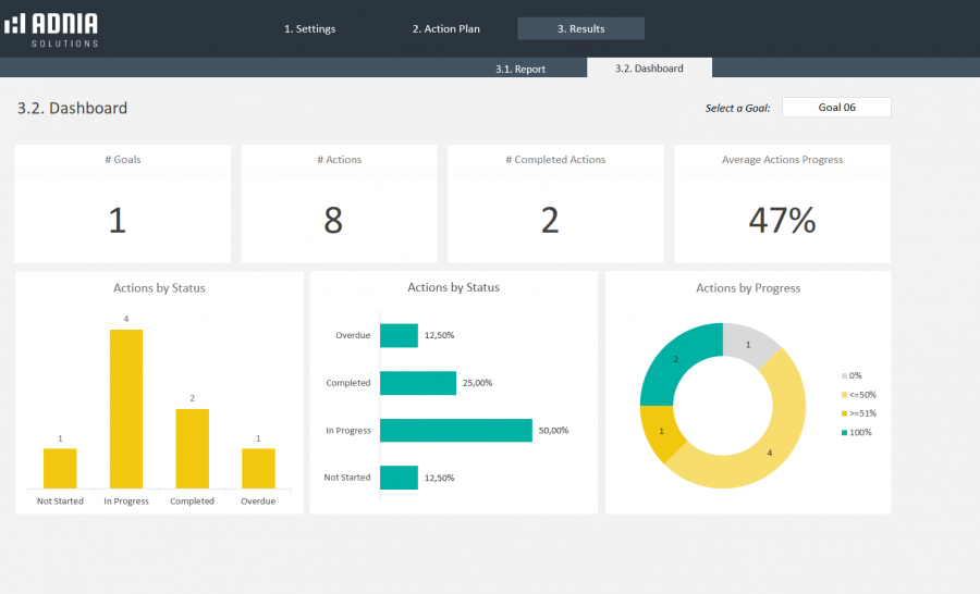 Demo - Action Plan Template Excel