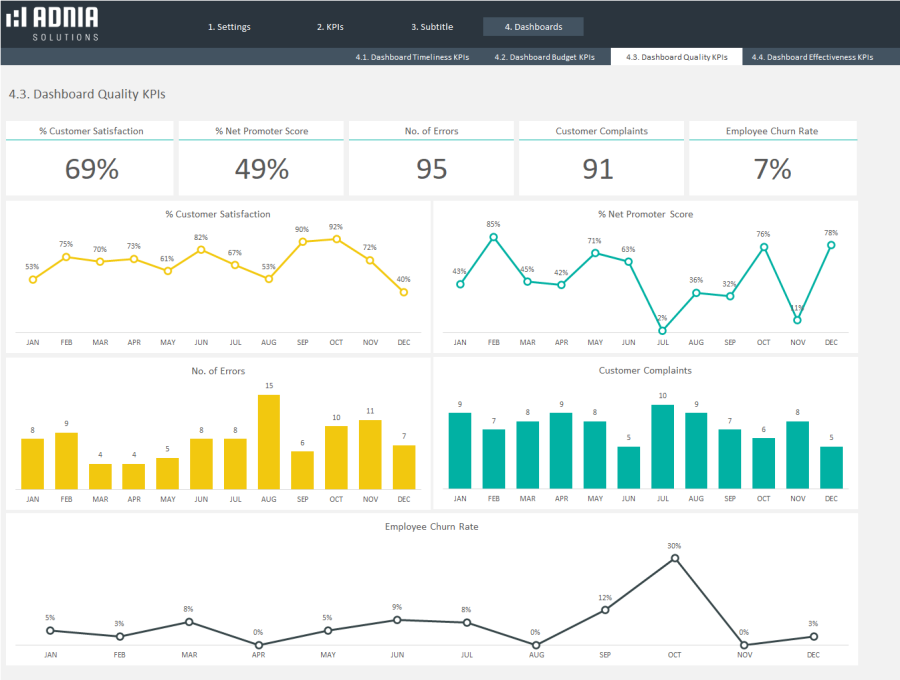 Demo - Projects KPIs Excel Template