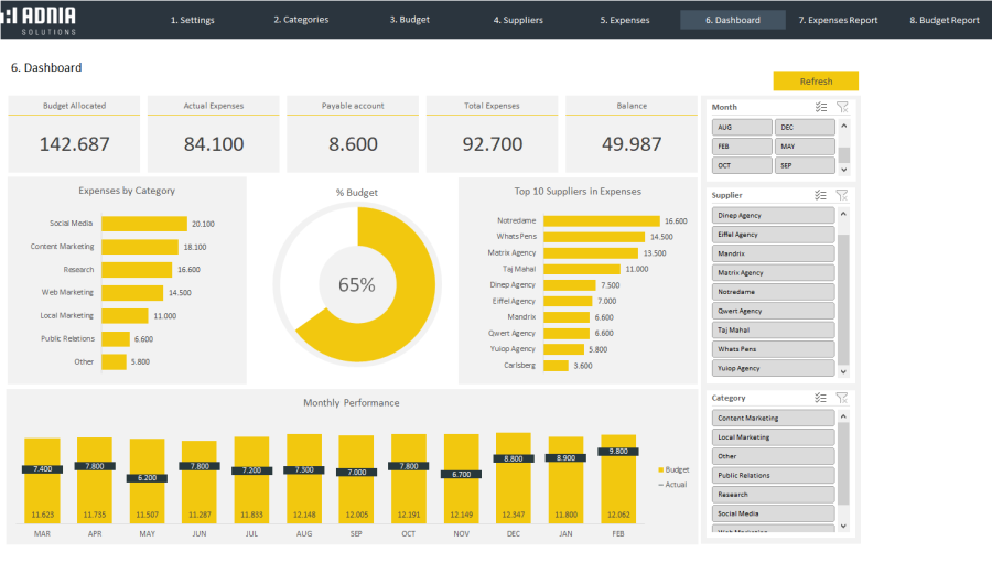 Demo - Marketing Budget Template