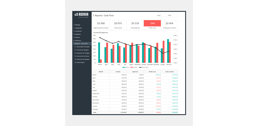 Demo - Business Finance Management 2.0