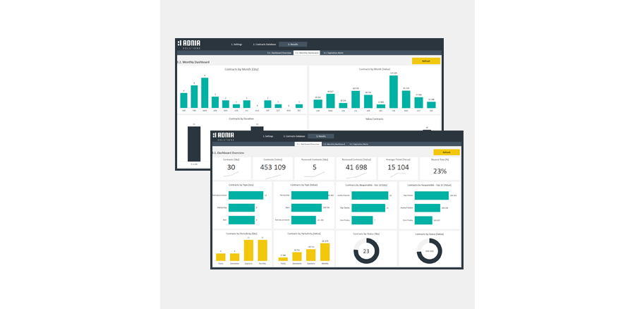 Demo - Contract Management Template