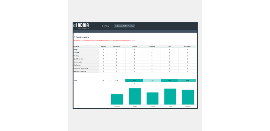 Demo - Decision Matrix Template