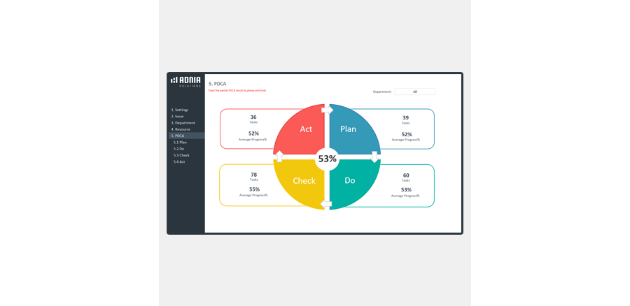 Demo - Deming Cycle PDCA Template