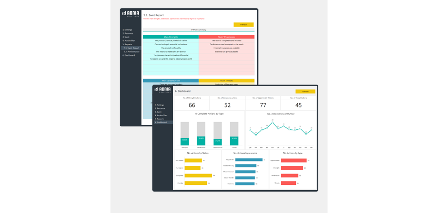 Demo - SWOT Analysis Excel Template